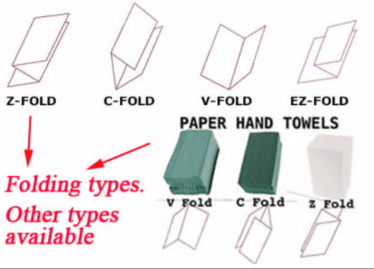 different types of paper hand towels